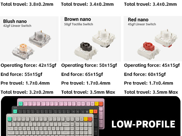 Low profile keyboard