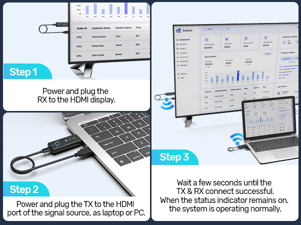 V1713A Wireless HDMI Transmitter and Receiver