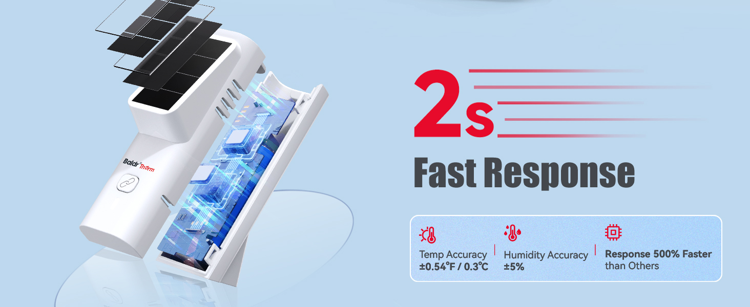 Temperature Humidity Monitor