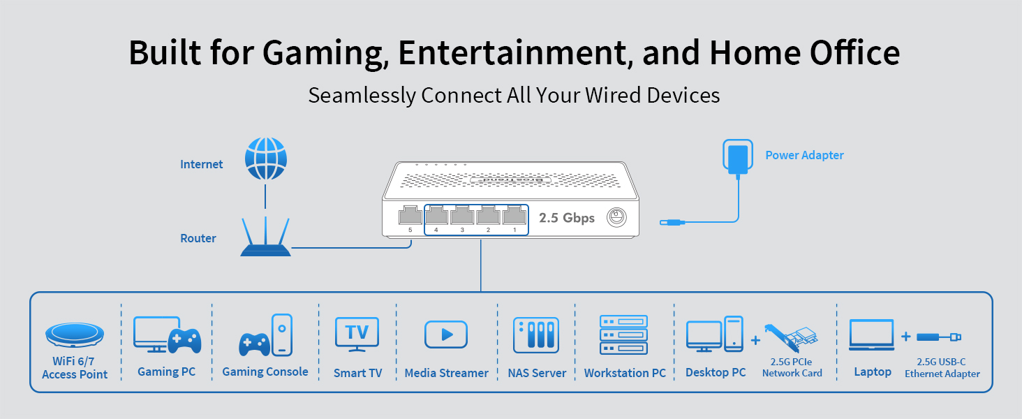 5-Port 2.5G Ethernet Switch Is Built for Multiple Scenarios Supporting a Variety of Wired Devices