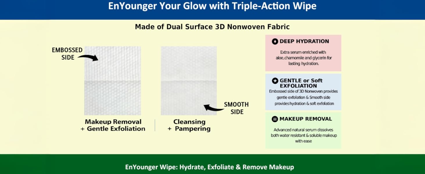 Wetted Face Cleaning Wipes