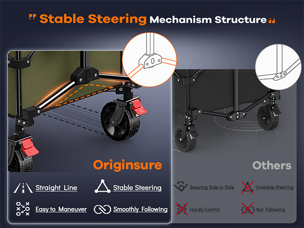 Patented innovative steering mechanism structure enhanced stability and maneuverability