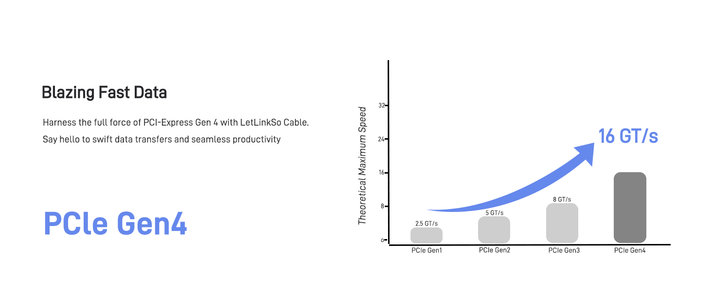 LetLinkSo Gen4 PCIe 4.0 Oculink SFF-8611 Connector