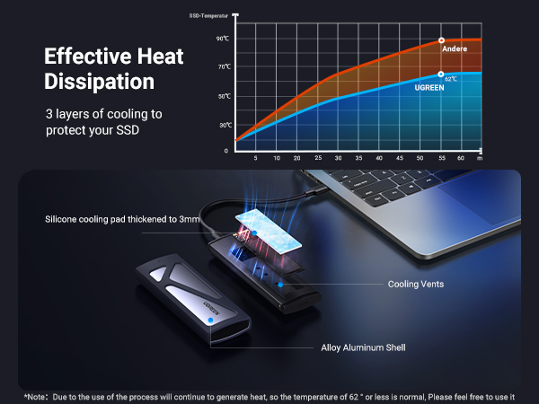 Ugreen 10g enclosure
