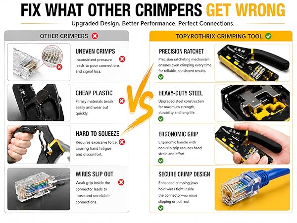 Comparison showing TOPYROTHRIX RJ45 crimper for cleaner crimps and more secure wires