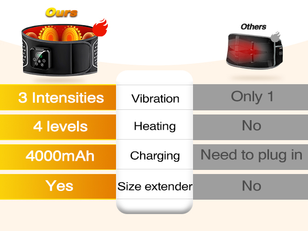 massager belt