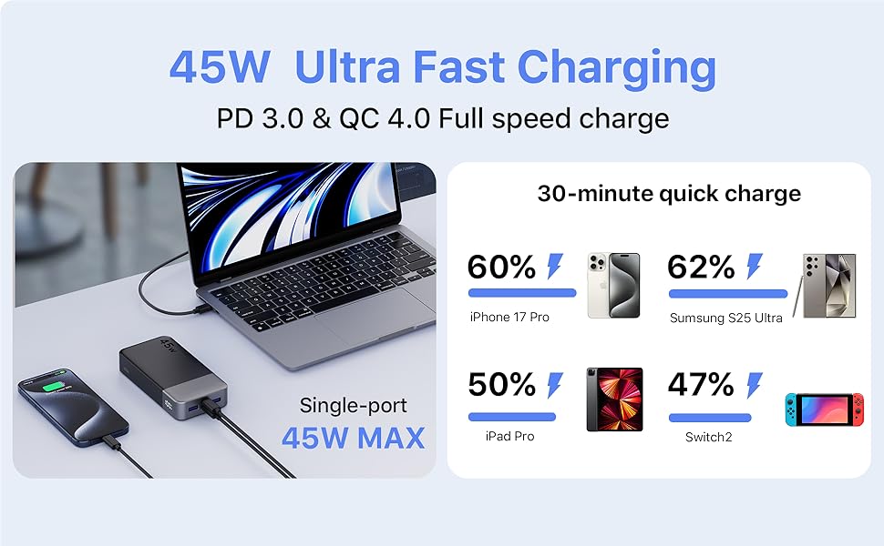 45W Ultra Fast Charging