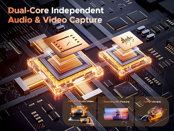 Dual-Core Independent Audio &amp; Video Capture
