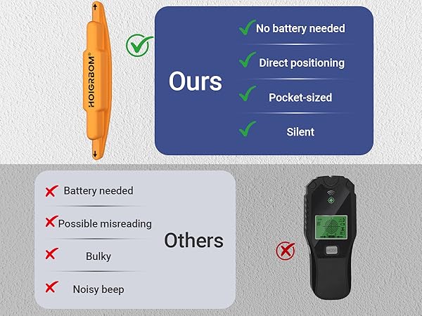 wall stud finder/stud detector for drywall/Magnetic Stud Finder/Powerful Wall stud finder magnet