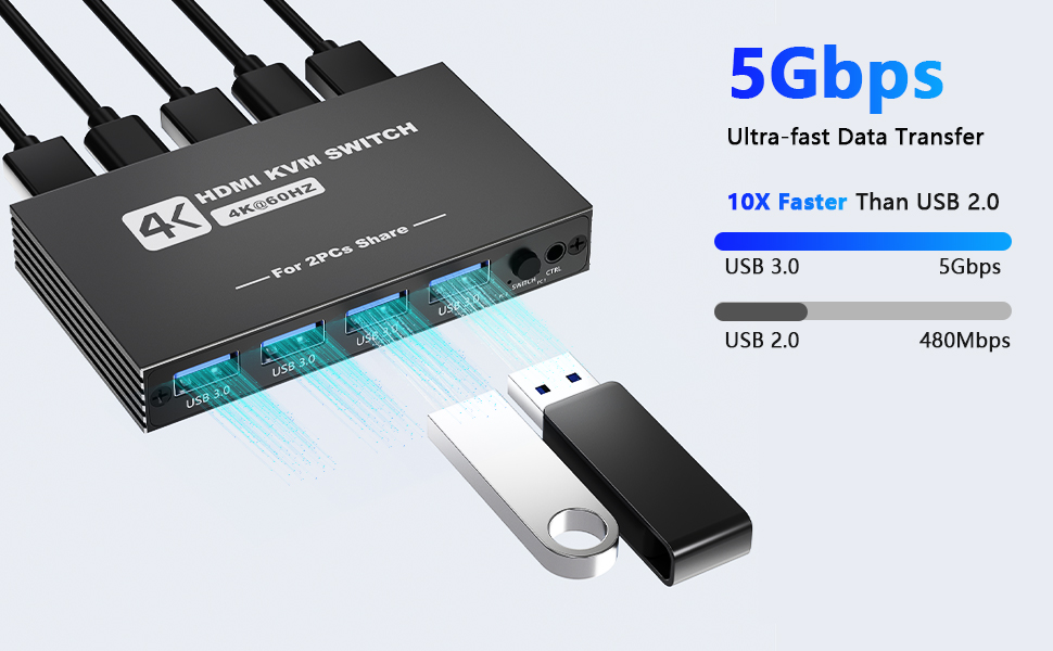 KVM Switch 1 Monitors 2 Computers