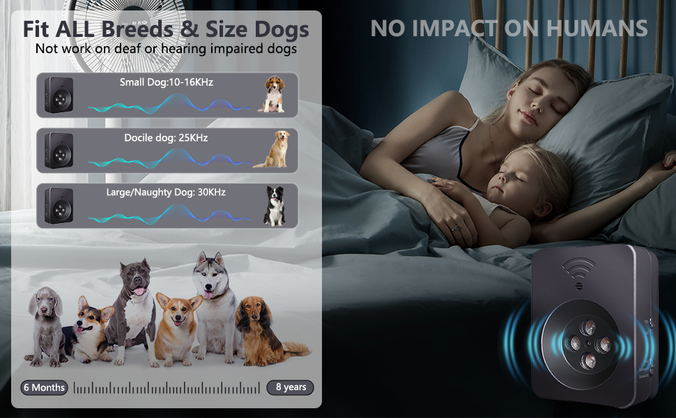 Ultimate Ultrasonic Bark Control Device for Dogs