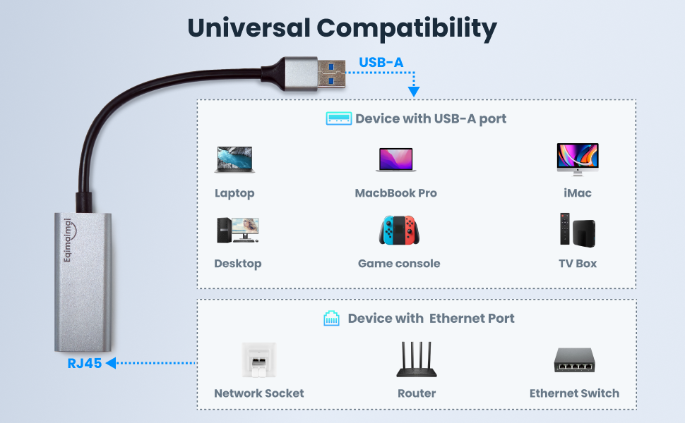 USBA TO RJ45 COMPATIBILITY