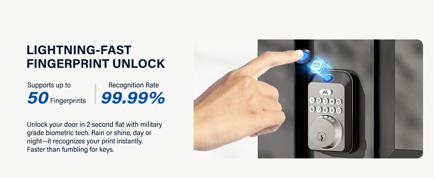 Smart Locks for Front Door