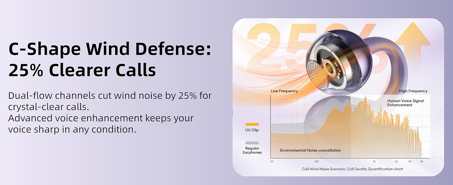 c-Shape Wind Defense:25% Clearer Calls