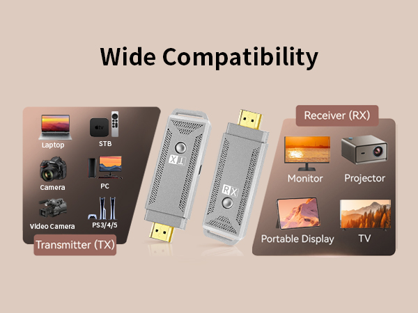 wireless hdmi sender and receiver