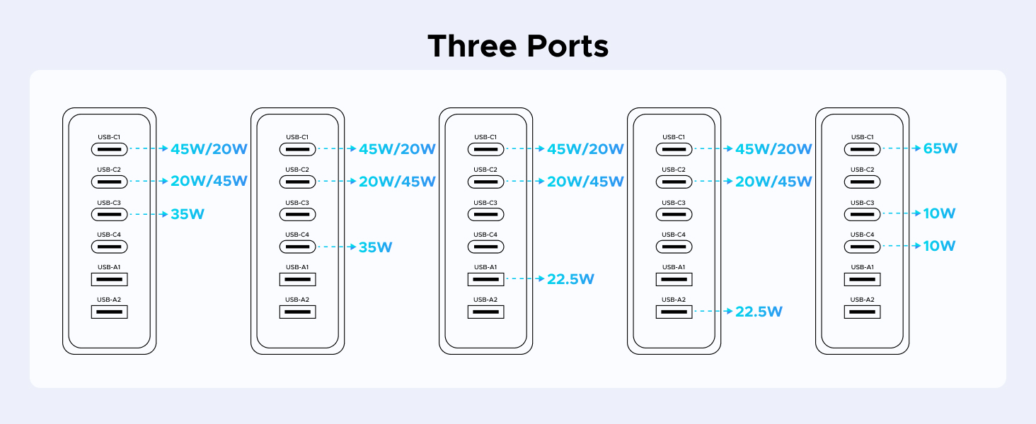 three ports