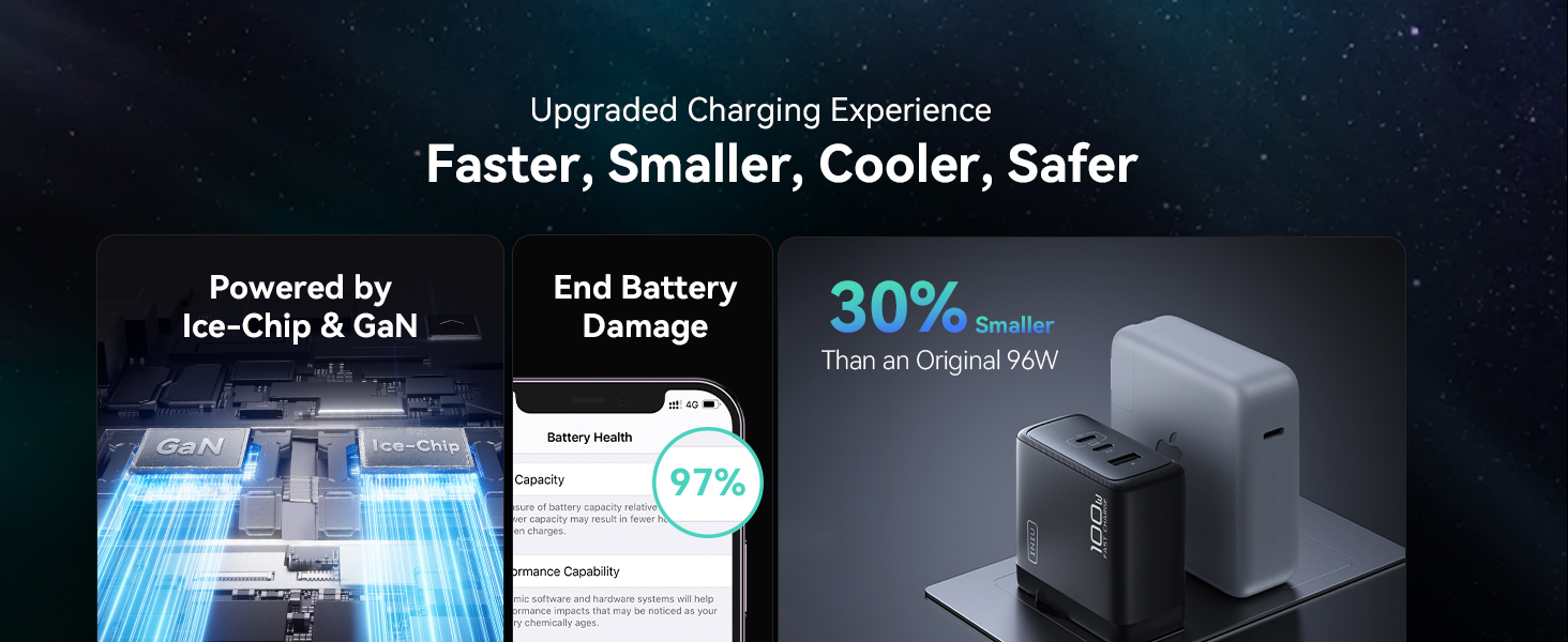 100w usb c charger