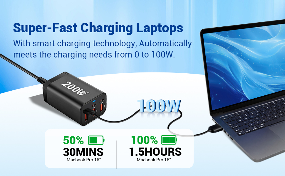 100w usb c charger for laptops