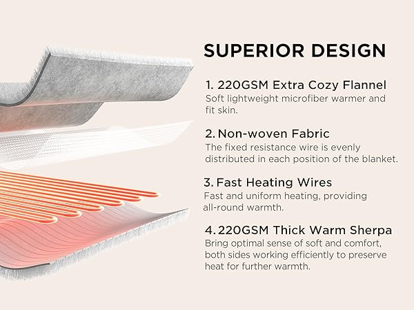 electric throw blanket