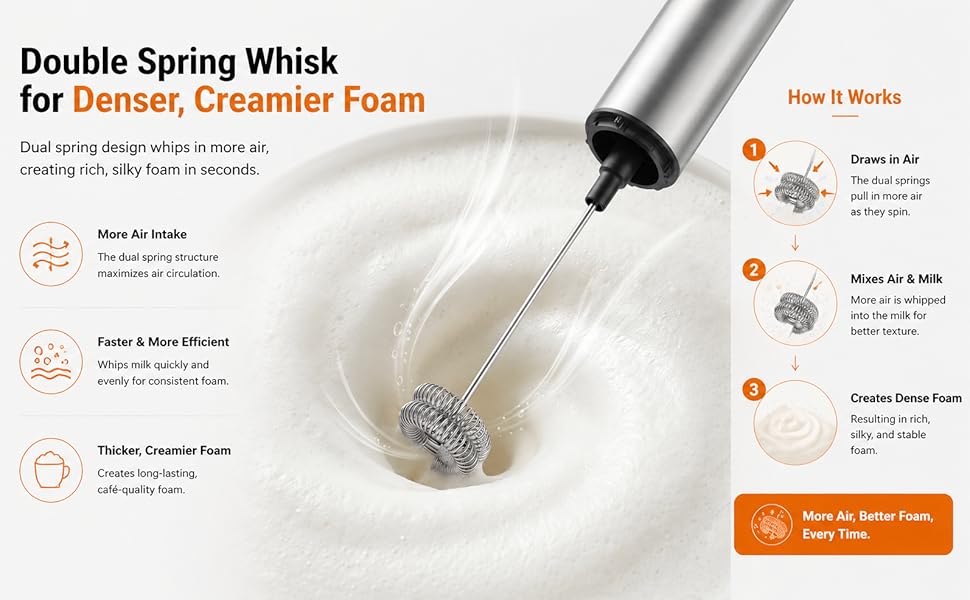 coffee frother