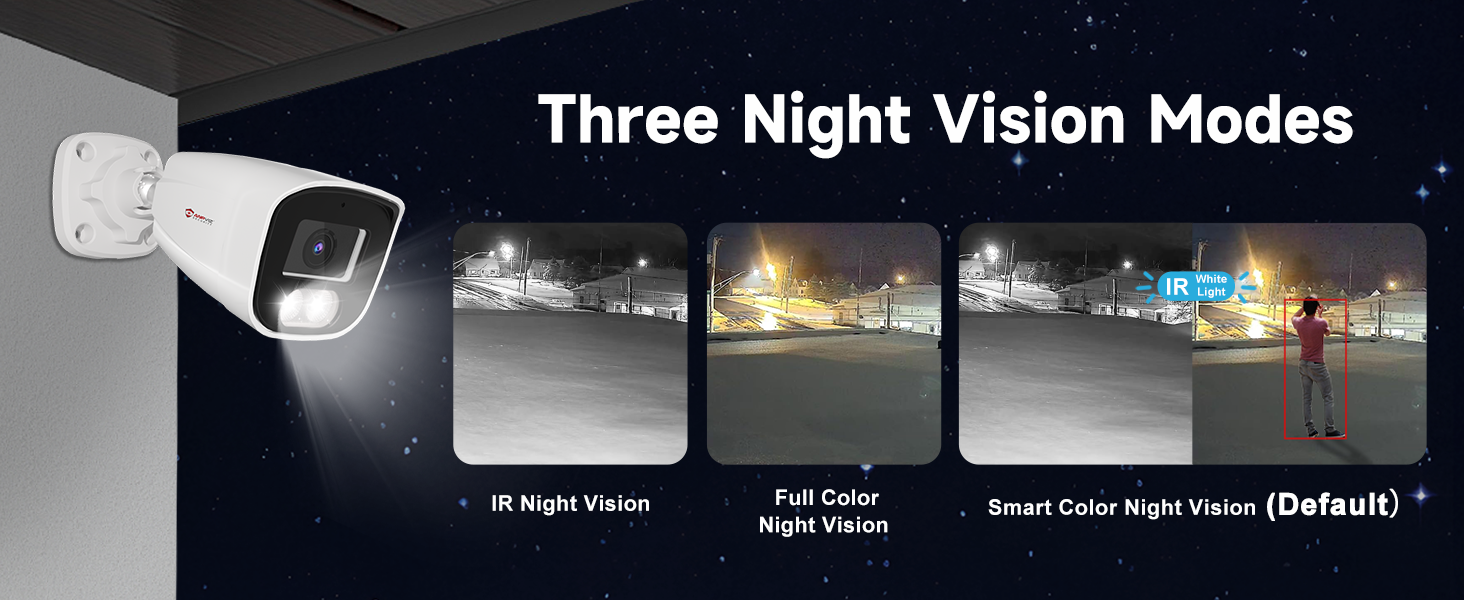 Three Night Vision Modes