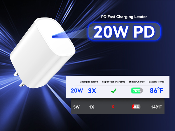 iPhone 16 charger iPhone 16 charger fastcharging iPhone 16 pro max charger