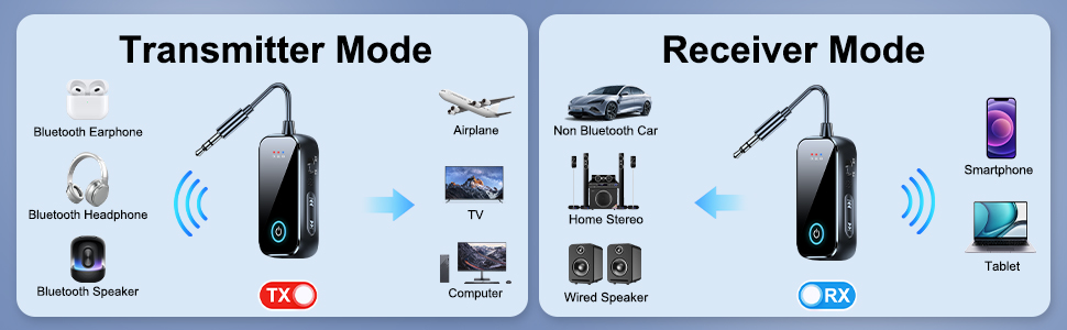 Bluetooth transmitter receiver