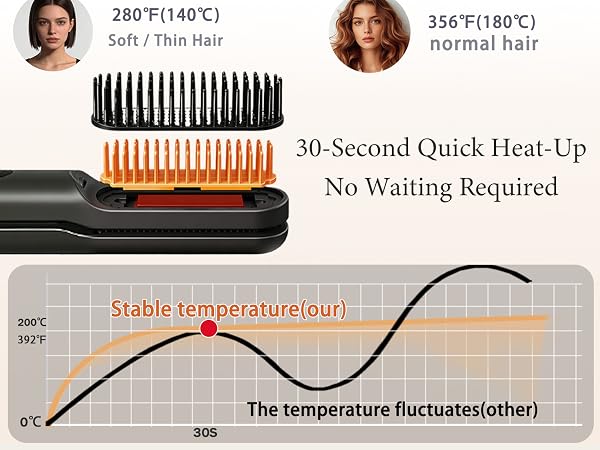 Cordless Hair Straightener Brush - Curler 2 in 1 Hair Styling Tools