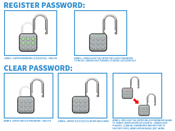 register password
