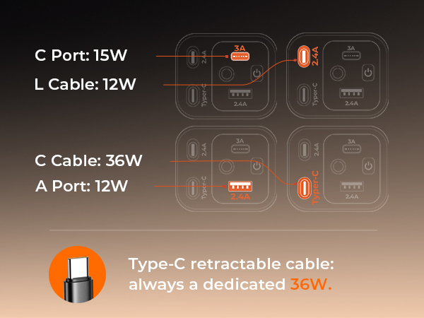 Single Port