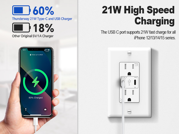 21W Charging Power Outlet with USB Ports