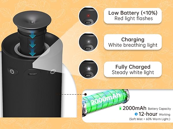 Text reads: 'Low Battery (<10%) Red light flashes', 'Charging White breathing light', 'Fully Charged Steady white light', '2000mAh Battery capacity'. Product diagram showing charging status indicators.