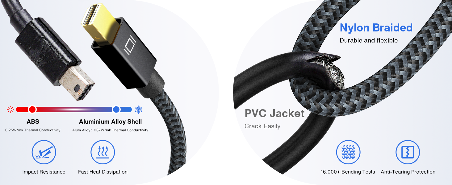 hdmi to mini displayport adapter