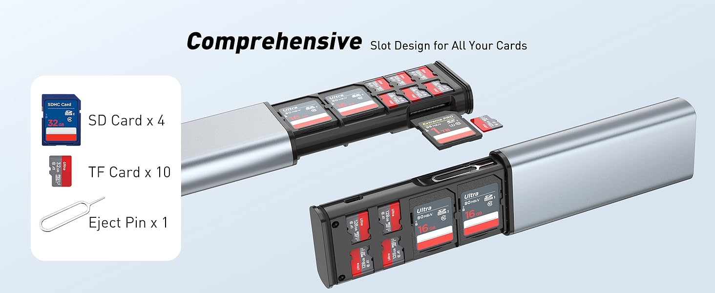 AboveTEK High-Speed SD Card Reader