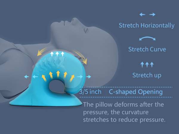 Neck Pain TMJ Shoulder Pain Headache Pain Relief