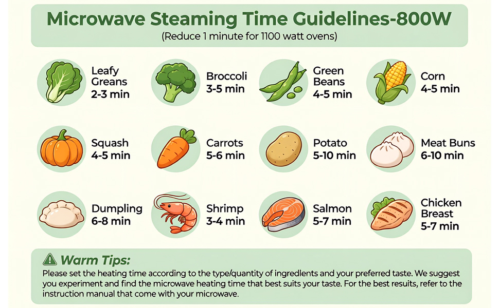 microwave steaming time guidelines