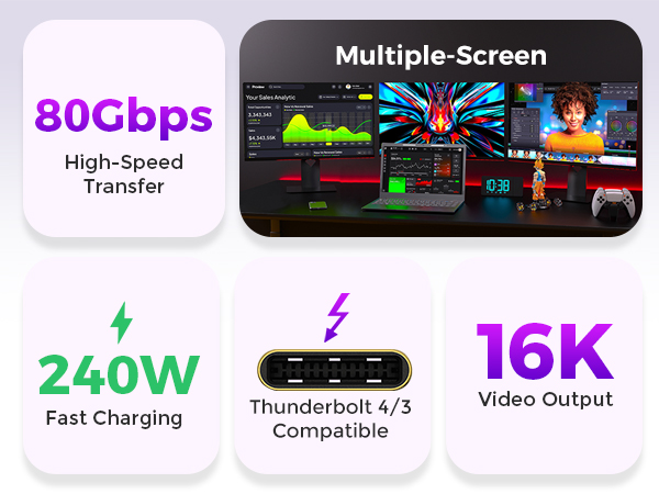240W 6.6FT USB C Cable 80Gbps USB4 Data Cable