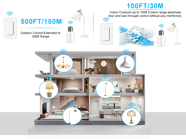 remote light switch bulb can also be installed in the office and commercial place