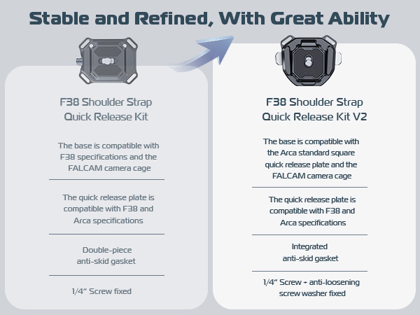 falcam f38 quick release system