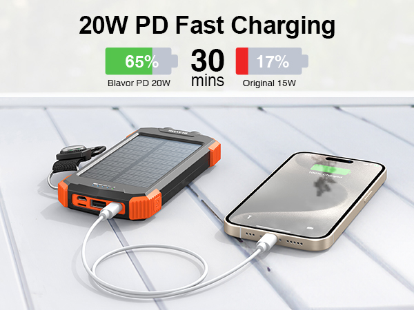 solar charger fast charging