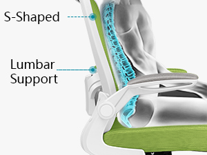 Ergonomic Design
