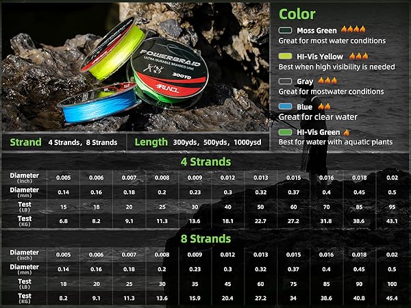 fishing line braid size