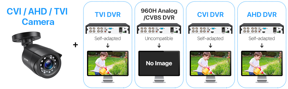 security camera support TVI CVI AHD surveillance dvr
