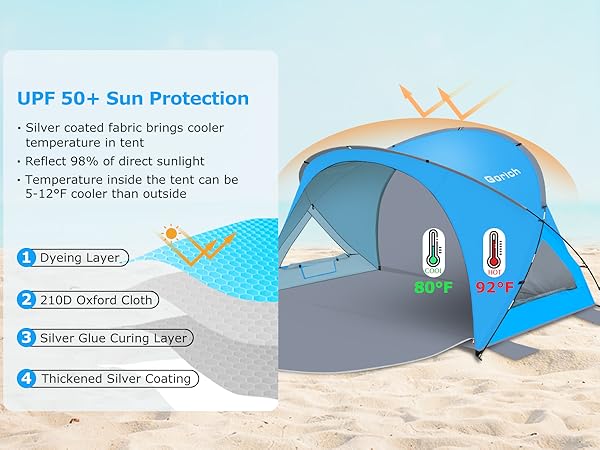 anti uv protection