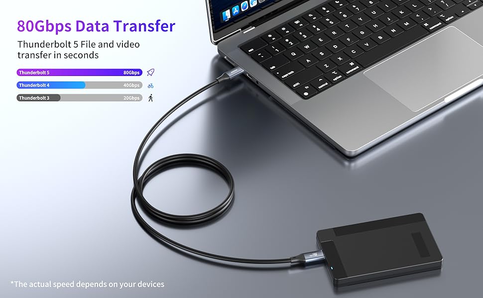 80Gbps Bidirectional Transfer