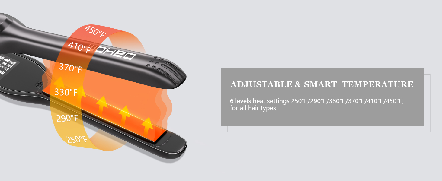 ADJUSTABLE TEMPERATURE