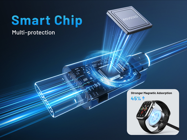 Fast Charging Cable for Apple Watch Charger for Camping Travel Essentials