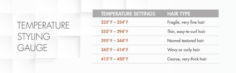 Porcelain Ceramic Heat Settings
