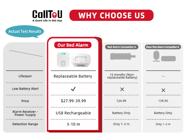 WHY CHOOSE US