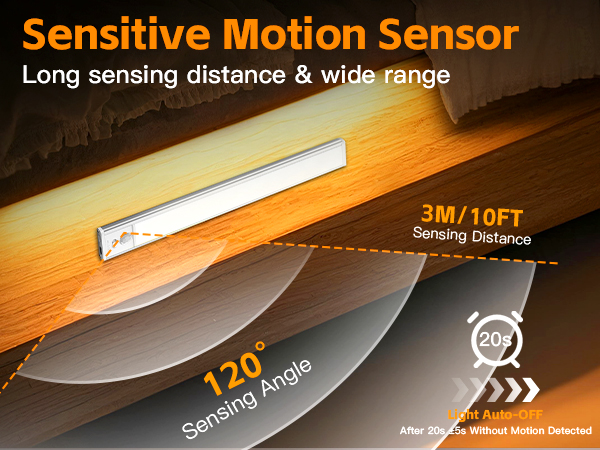 Closet Lights Motion Sensored